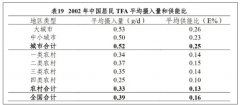 <b>同时降低高密度HDL</b>